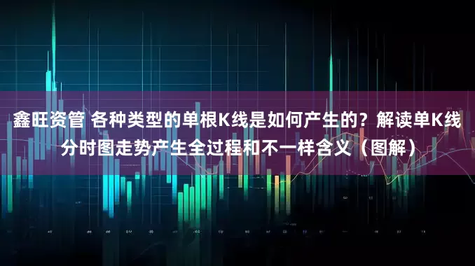 鑫旺资管 各种类型的单根K线是如何产生的？解读单K线分时图走势产生全过程和不一样含义（图解）